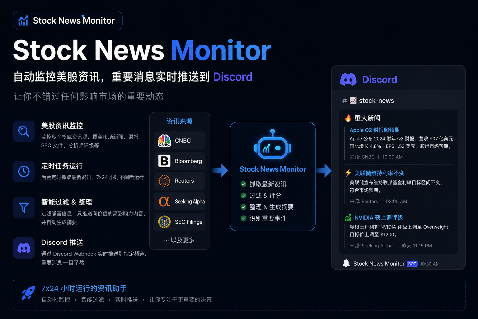 Stock News Monitor 截图